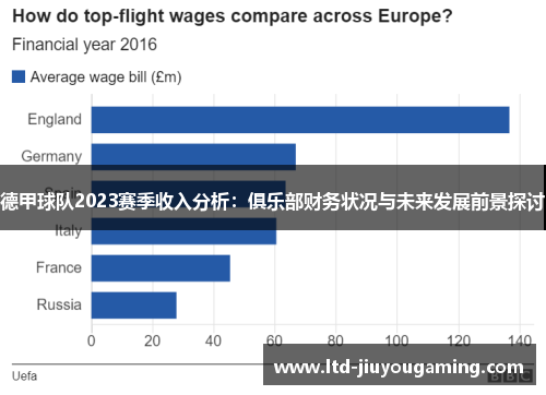 德甲球队2023赛季收入分析：俱乐部财务状况与未来发展前景探讨