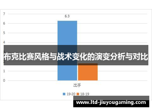 布克比赛风格与战术变化的演变分析与对比