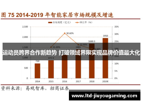 运动员跨界合作新趋势 打破领域界限实现品牌价值最大化