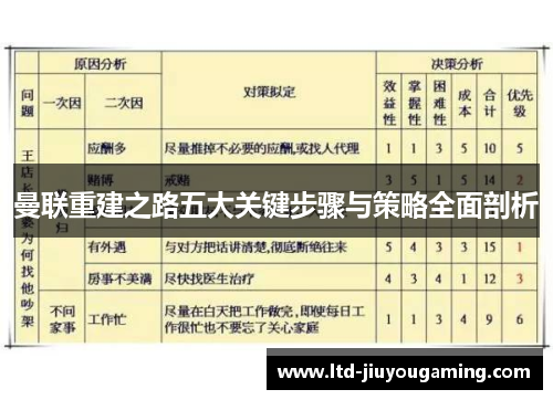曼联重建之路五大关键步骤与策略全面剖析