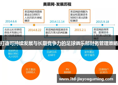 打造可持续发展与长期竞争力的足球俱乐部财务管理策略