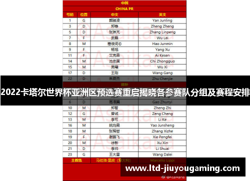 2022卡塔尔世界杯亚洲区预选赛重启揭晓各参赛队分组及赛程安排