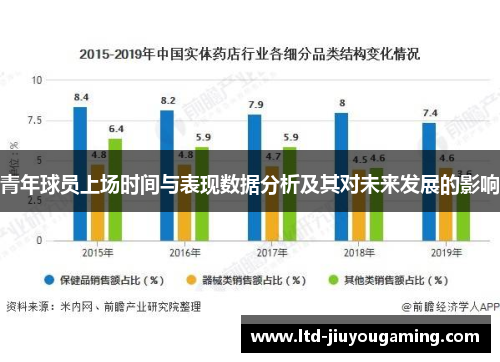 青年球员上场时间与表现数据分析及其对未来发展的影响