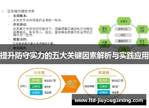 提升防守实力的五大关键因素解析与实践应用