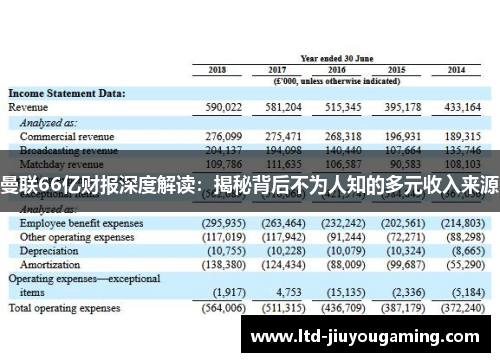 曼联66亿财报深度解读：揭秘背后不为人知的多元收入来源