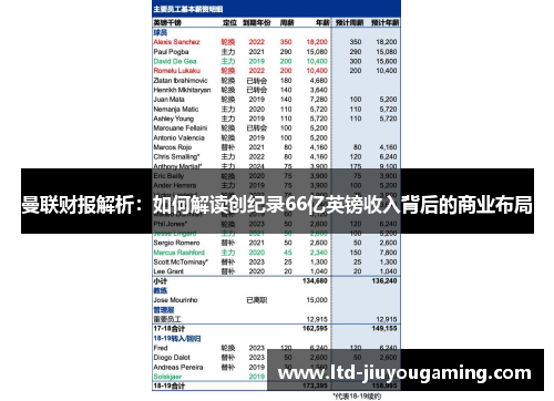 曼联财报解析：如何解读创纪录66亿英镑收入背后的商业布局