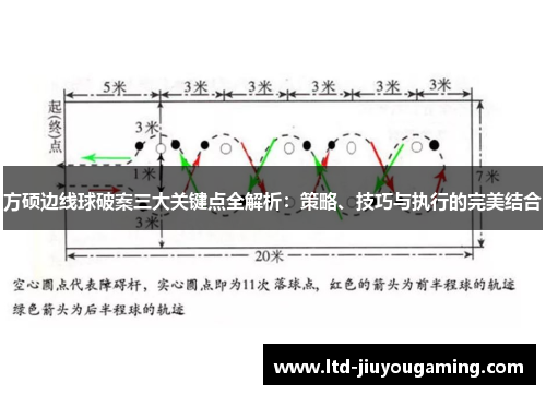 方硕边线球破案三大关键点全解析：策略、技巧与执行的完美结合