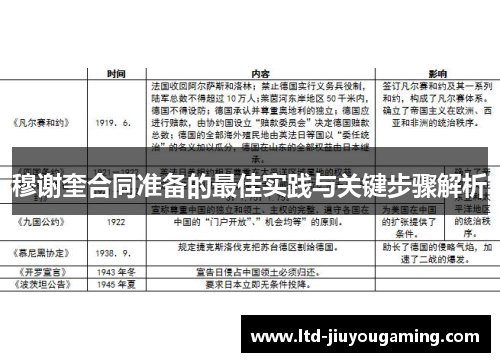 穆谢奎合同准备的最佳实践与关键步骤解析