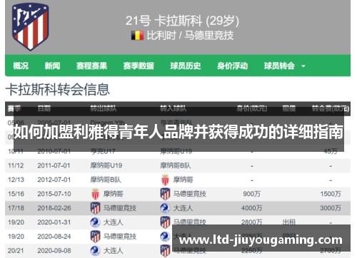 如何加盟利雅得青年人品牌并获得成功的详细指南