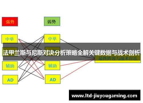 法甲兰斯与尼斯对决分析策略全解关键数据与战术剖析