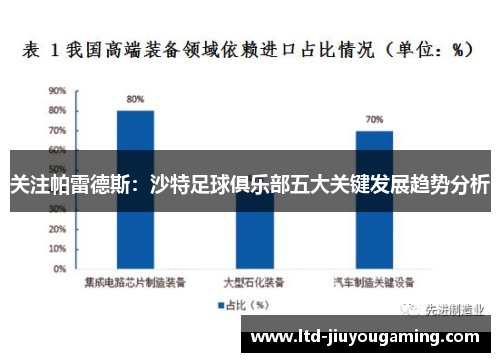 关注帕雷德斯：沙特足球俱乐部五大关键发展趋势分析