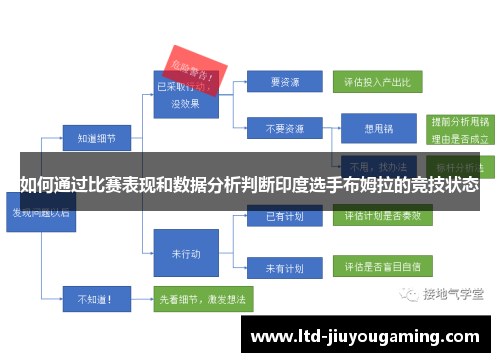 如何通过比赛表现和数据分析判断印度选手布姆拉的竞技状态