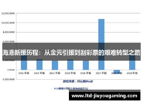 海港新援历程：从金元引援到刮彩票的艰难转型之路