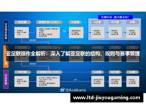 亚足联运作全解析：深入了解亚足联的结构、规则与赛事管理