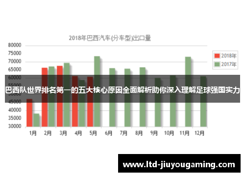 巴西队世界排名第一的五大核心原因全面解析助你深入理解足球强国实力